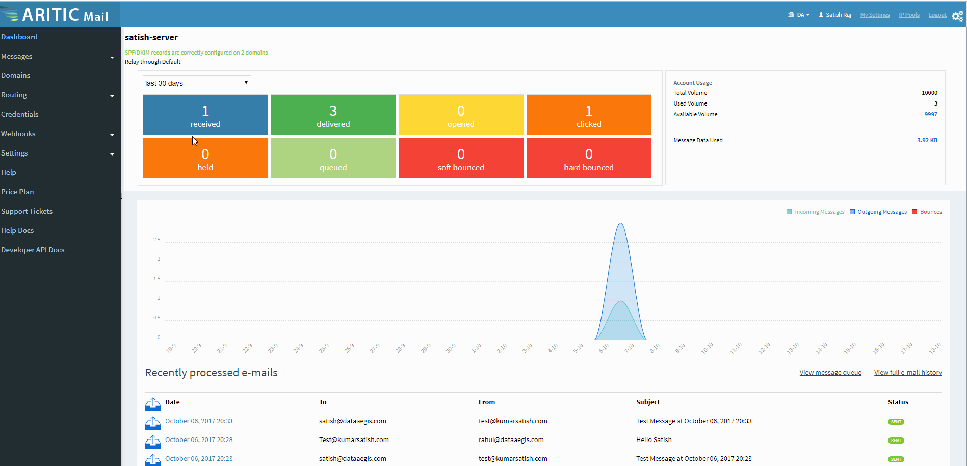 AriticMail Gmail Forwarding