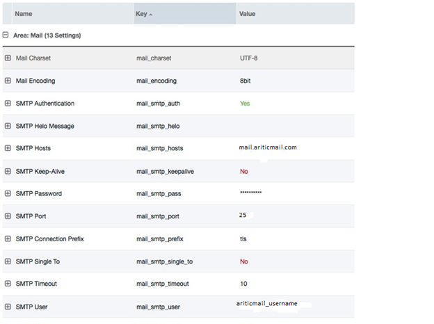 Aritic Mail - MODX Integration