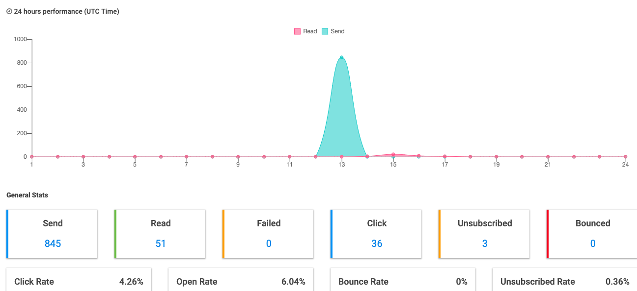 email delivery metrics