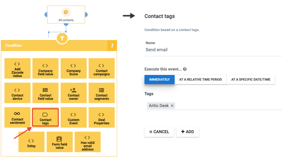 contact tags automation