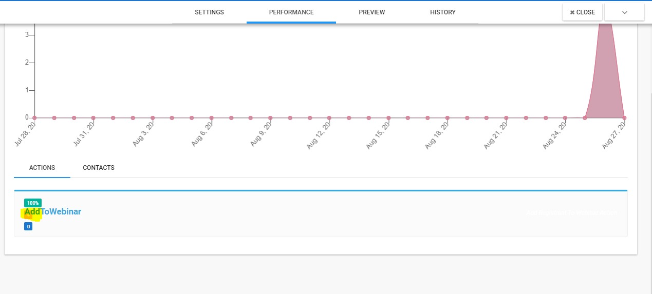 Contacts Performance